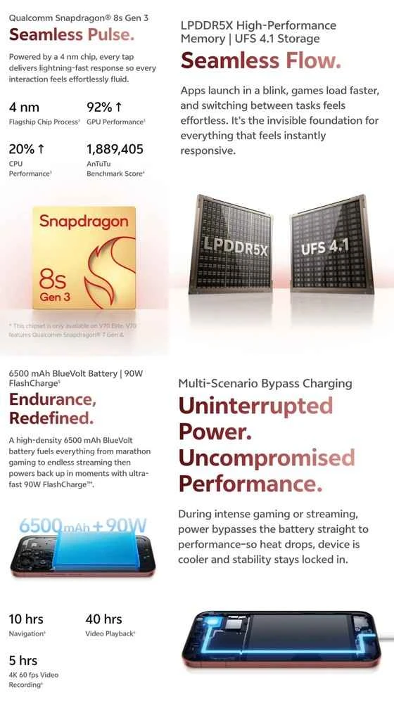 vivo V70系列即将发布 均搭载5000万像素蔡司光学镜头