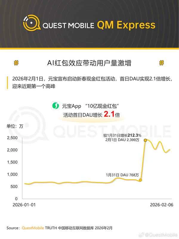 Jenseits des Verkehrs gibt es eine Zukunft: Einblicke von Doubao in die Roadmap-Entscheidungen im Mainstream-KI-Wettbewerb