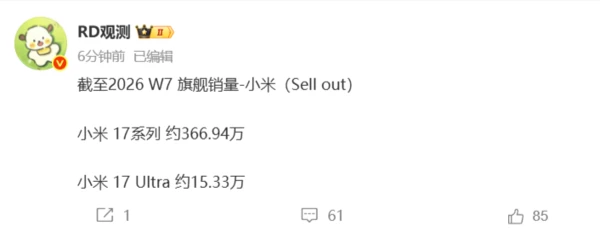 Berichten zufolge nähern sich die kumulierten Verkaufszahlen der Xiaomi 17-Serie 3,67 Millionen Einheiten! Allein vom Ultra-Modell wurden bereits über 150.000 Einheiten verkauft. 曝小米17系列累计销量逼近367万台!Ultra单品破15万