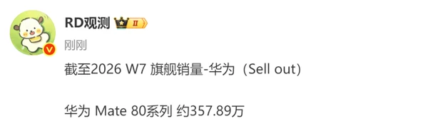 Die kumulierten Verkaufszahlen des Huawei Mate 80 übersteigen 3,5 Millionen Einheiten; alle Modelle sind mit Kirin-Chips ausgestattet! 华为Mate 80累计销量突破350万部 全系搭载麒麟芯片!