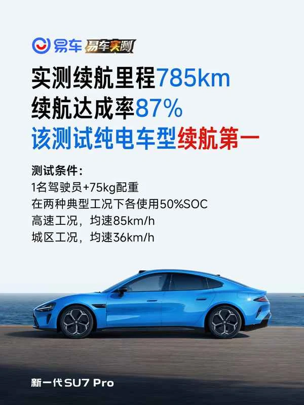 小米宣布SU7 Pro三大媒体实测续航第一 续航达892km